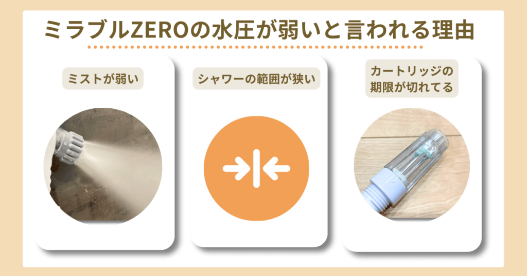 ミラブルzero 水圧　弱い